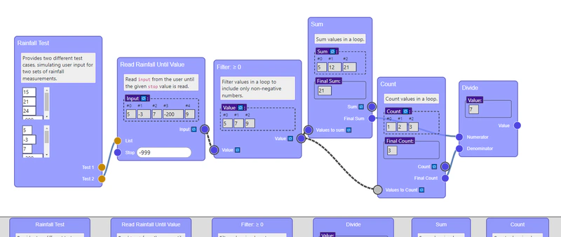 Learning Program Design