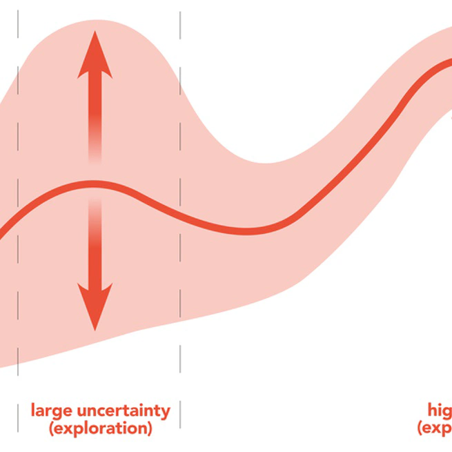 Adaptive Experiments to Improve A/B Testing